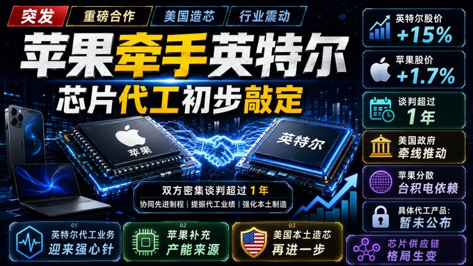 中文科技新闻爆款封面生成器 2