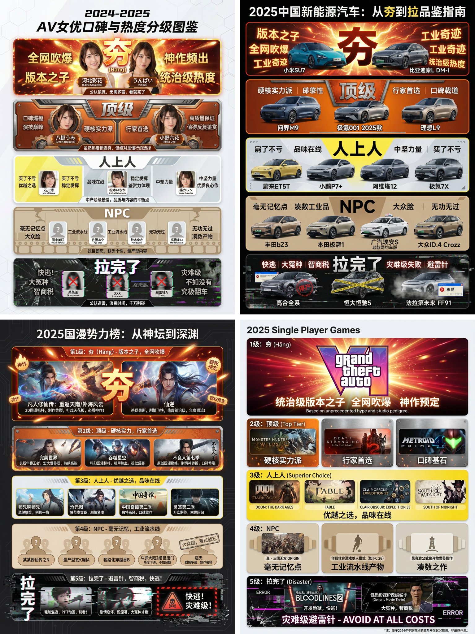 调研和数据可视化设计
