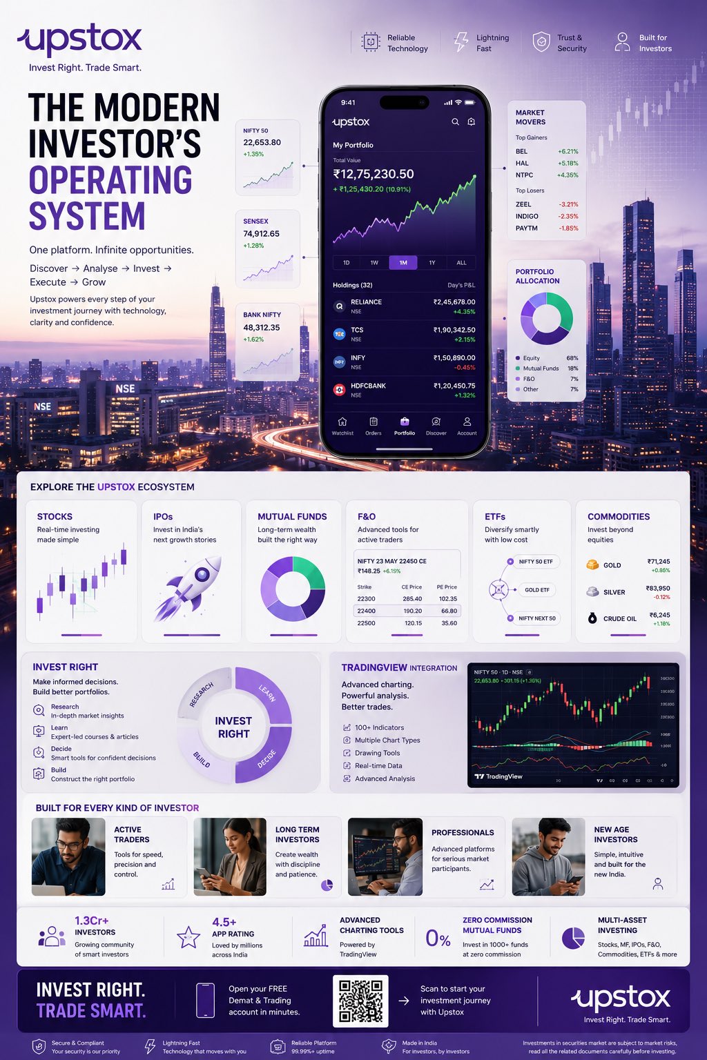 Upstox金融科技高端社论风信息图设计