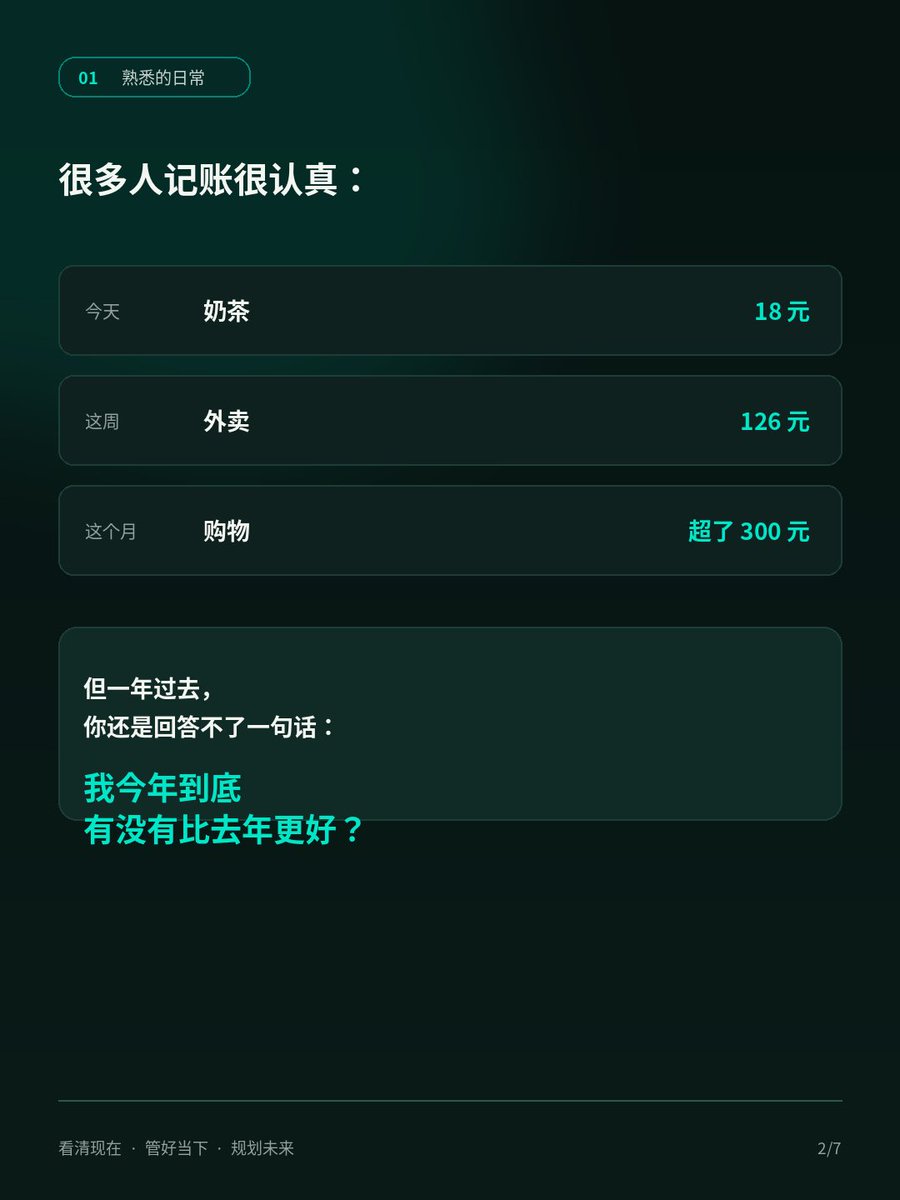 图 3 的提示词：请只生成无文字背景图，保留深绿色渐变、玻璃拟态卡片、科技金融质感，但所有文字区域留空， 2