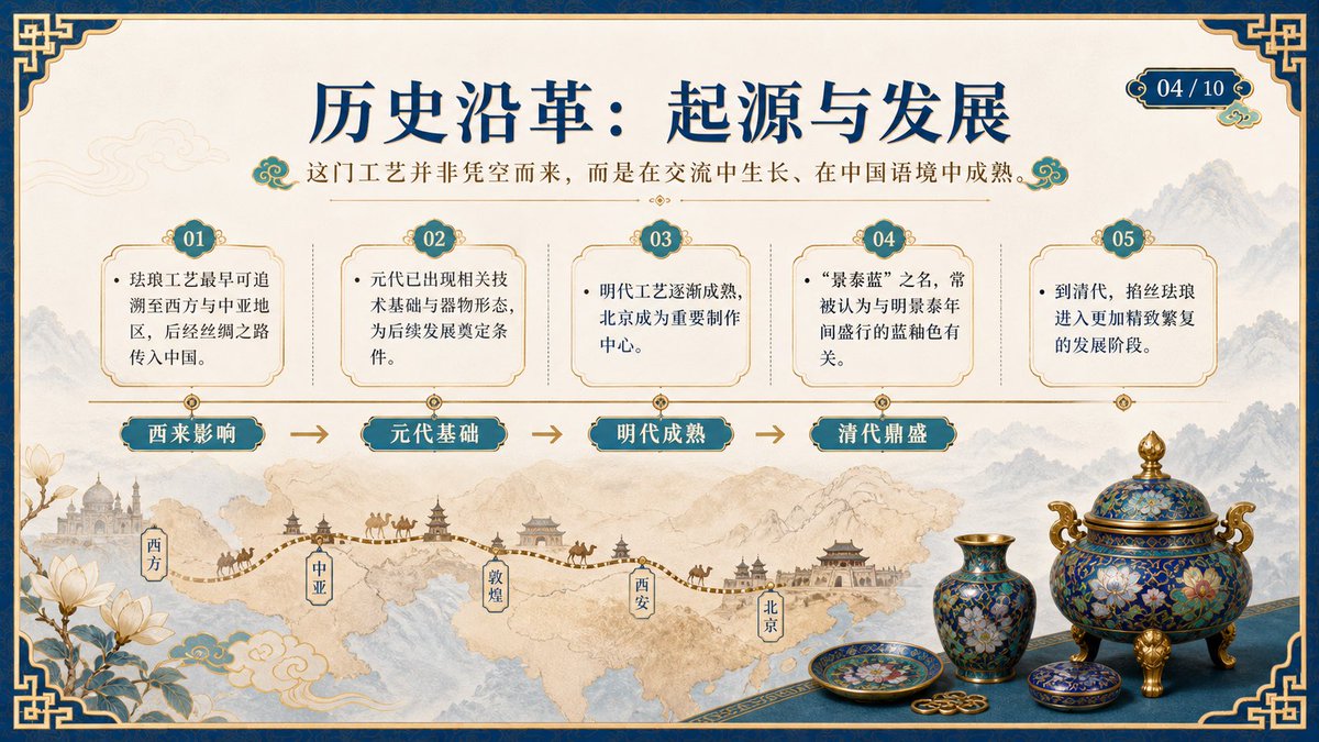 景泰蓝历史 Slides