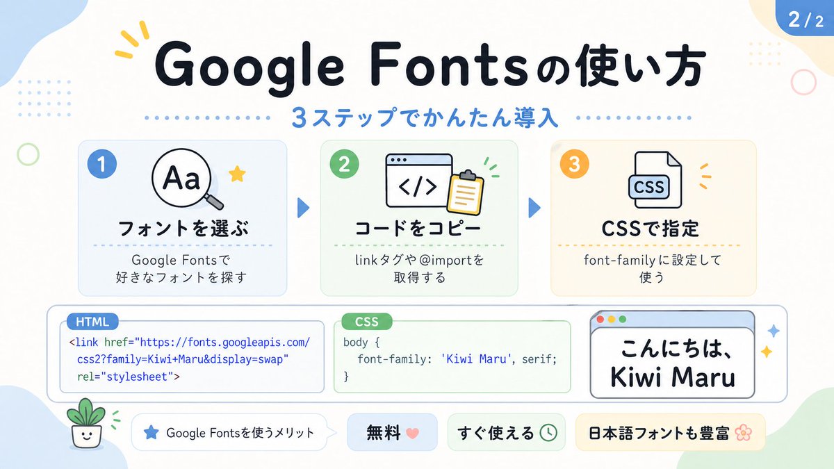 可爱的 Google Fonts 教程信息图