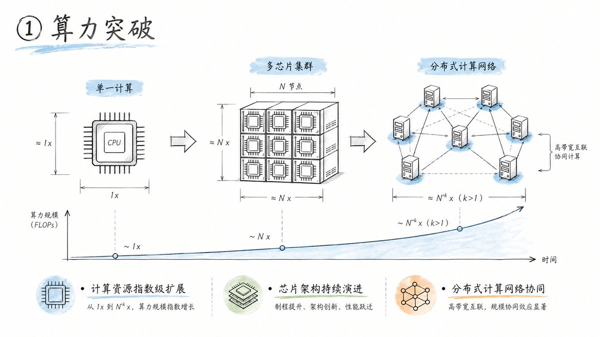 工程草图美学 2