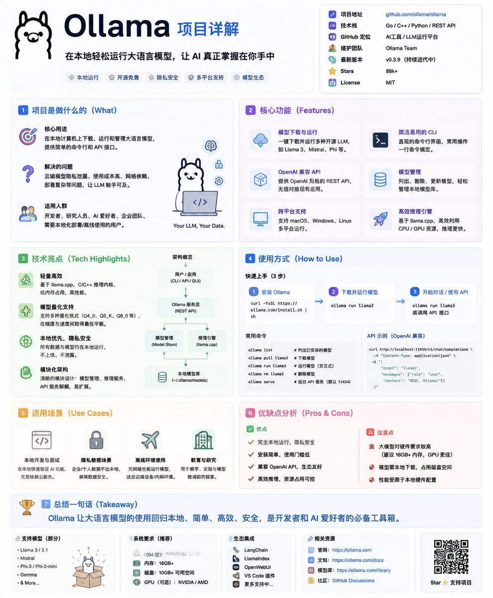 GitHub 项目信息图海报 2