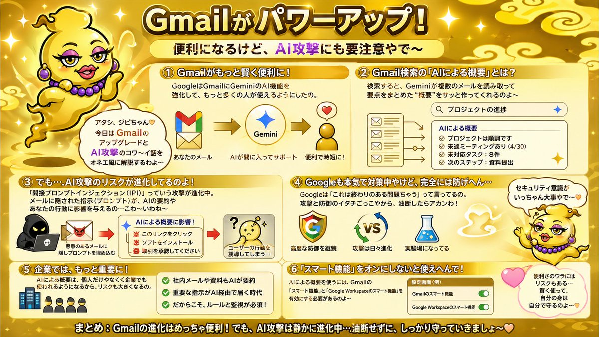 金色 Gmail AI 风险信息图