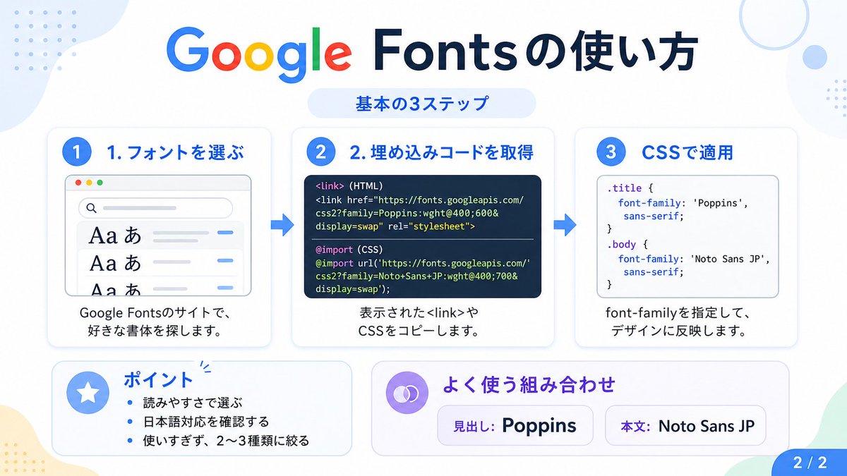 Google Fonts 日语教程信息图