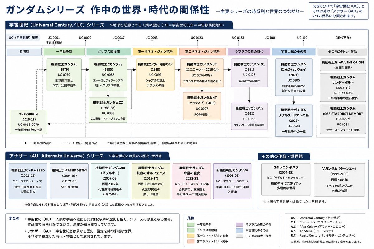 高达系列时间轴信息图