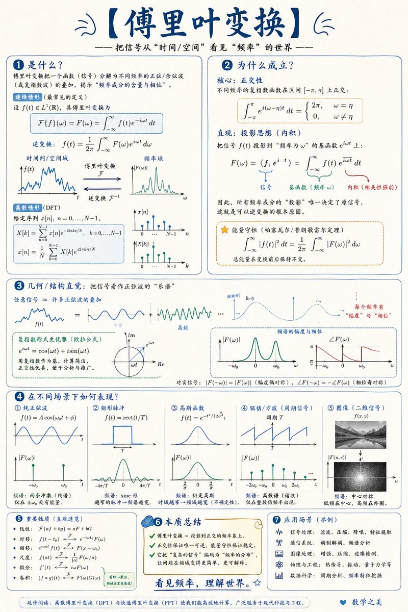 数学可视化信息图提示词 2