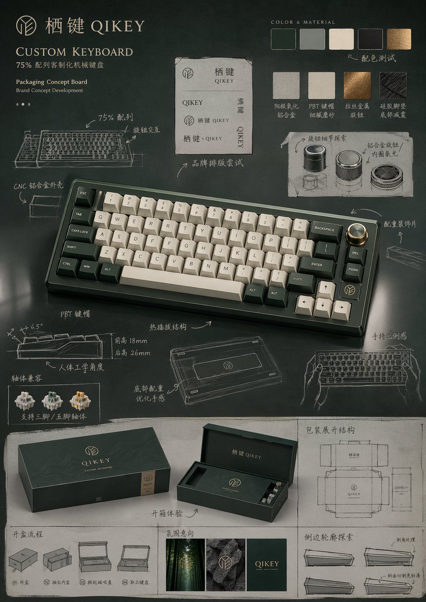 包装设计方案项目提示词 3