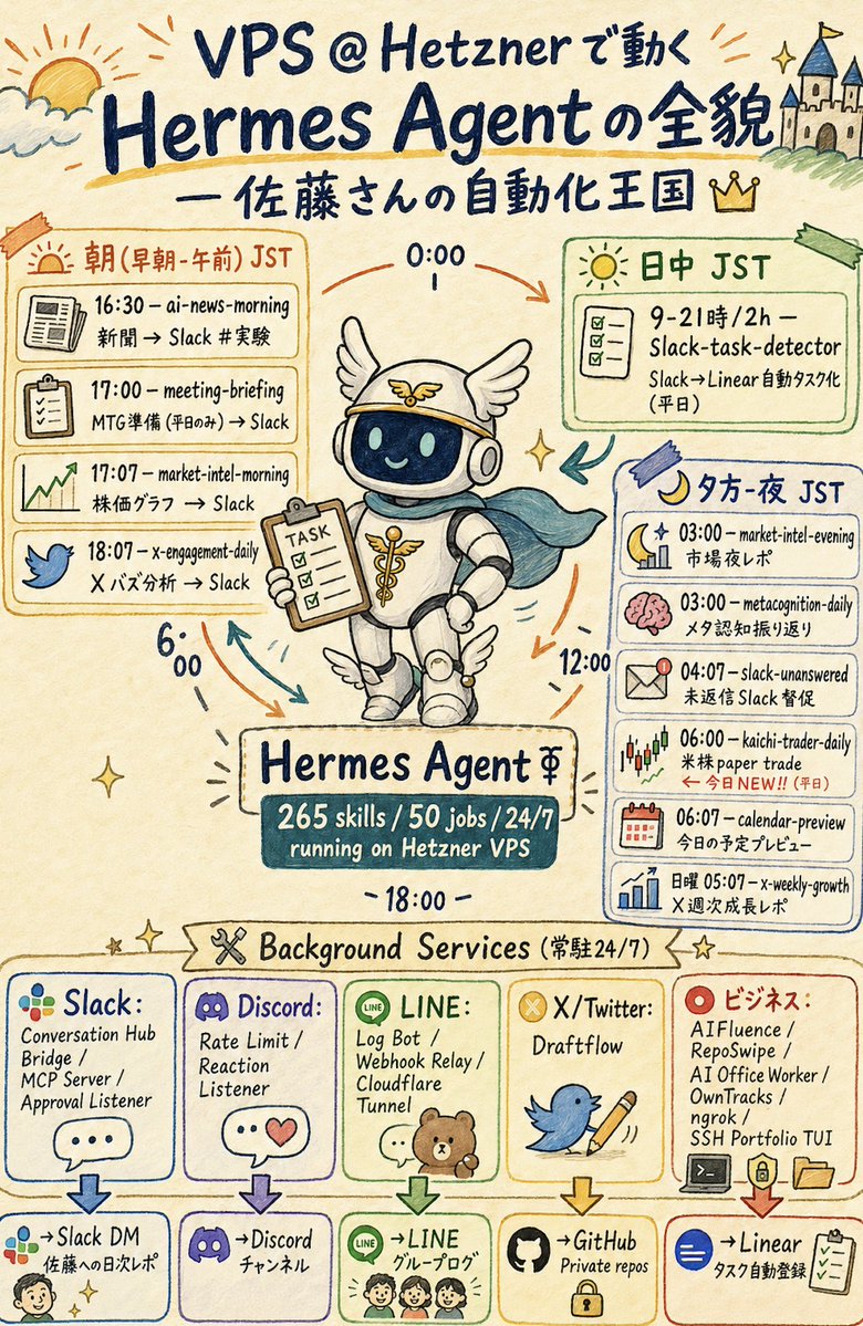 Hermes Agent 手绘速记信息图