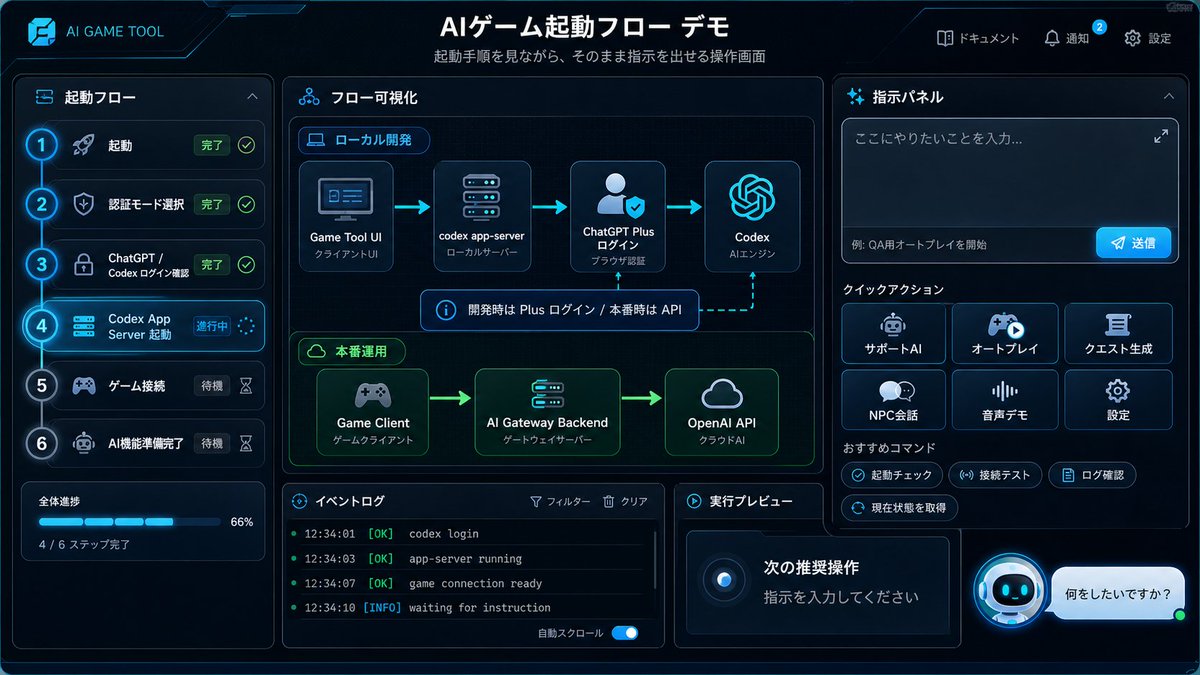 日系 AI 游戏启动仪表盘 2