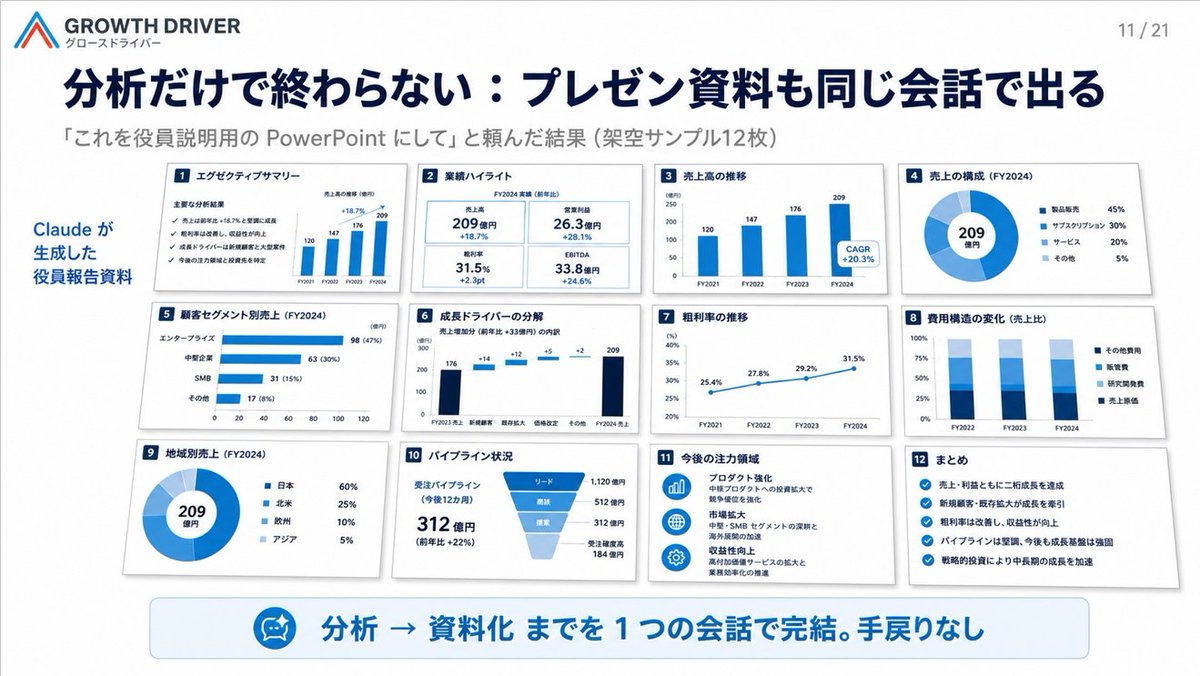 AI 生成的项目报告 Slides