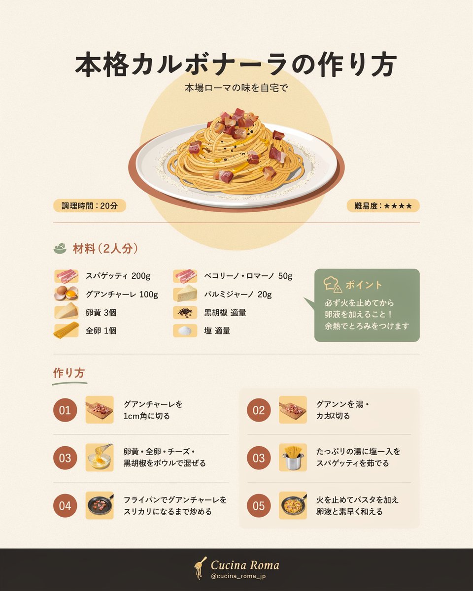 日式培根蛋酱意面食谱信息图