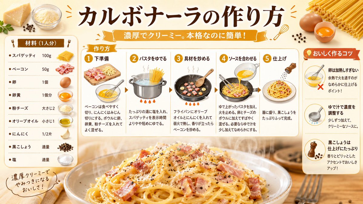 日式培根蛋酱意面食谱信息图 2