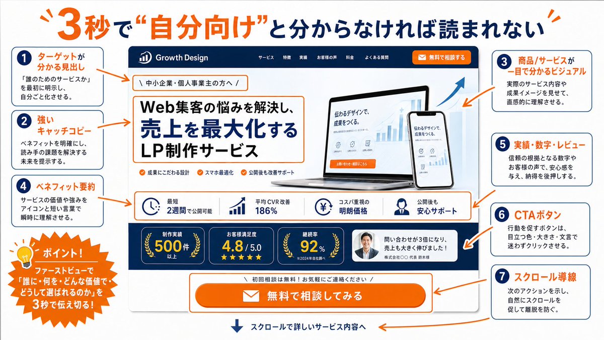 日语 LP 转化信息图网格 2