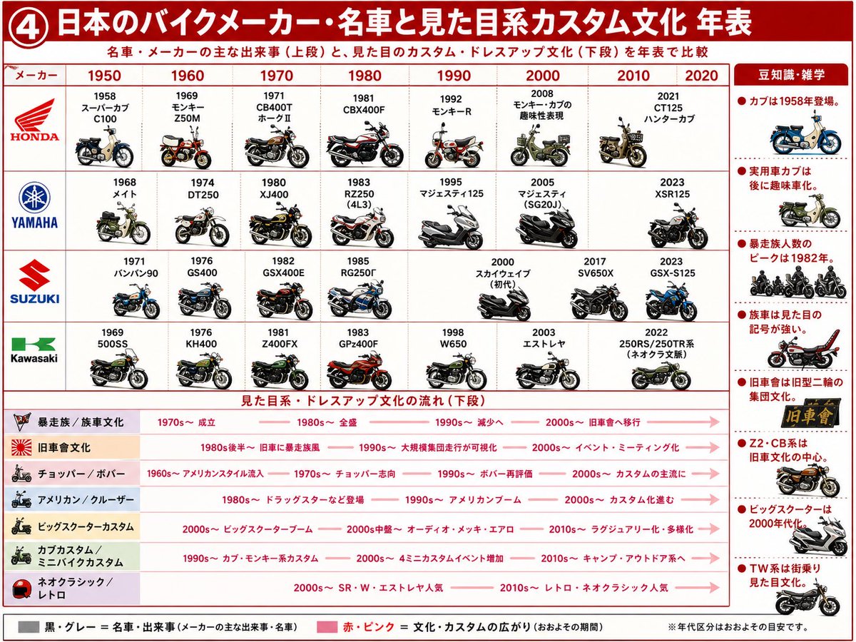 日本摩托车文化年表