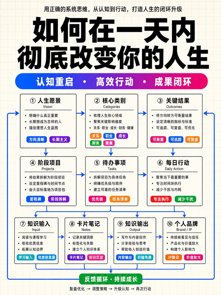 结构化知识架构信息图