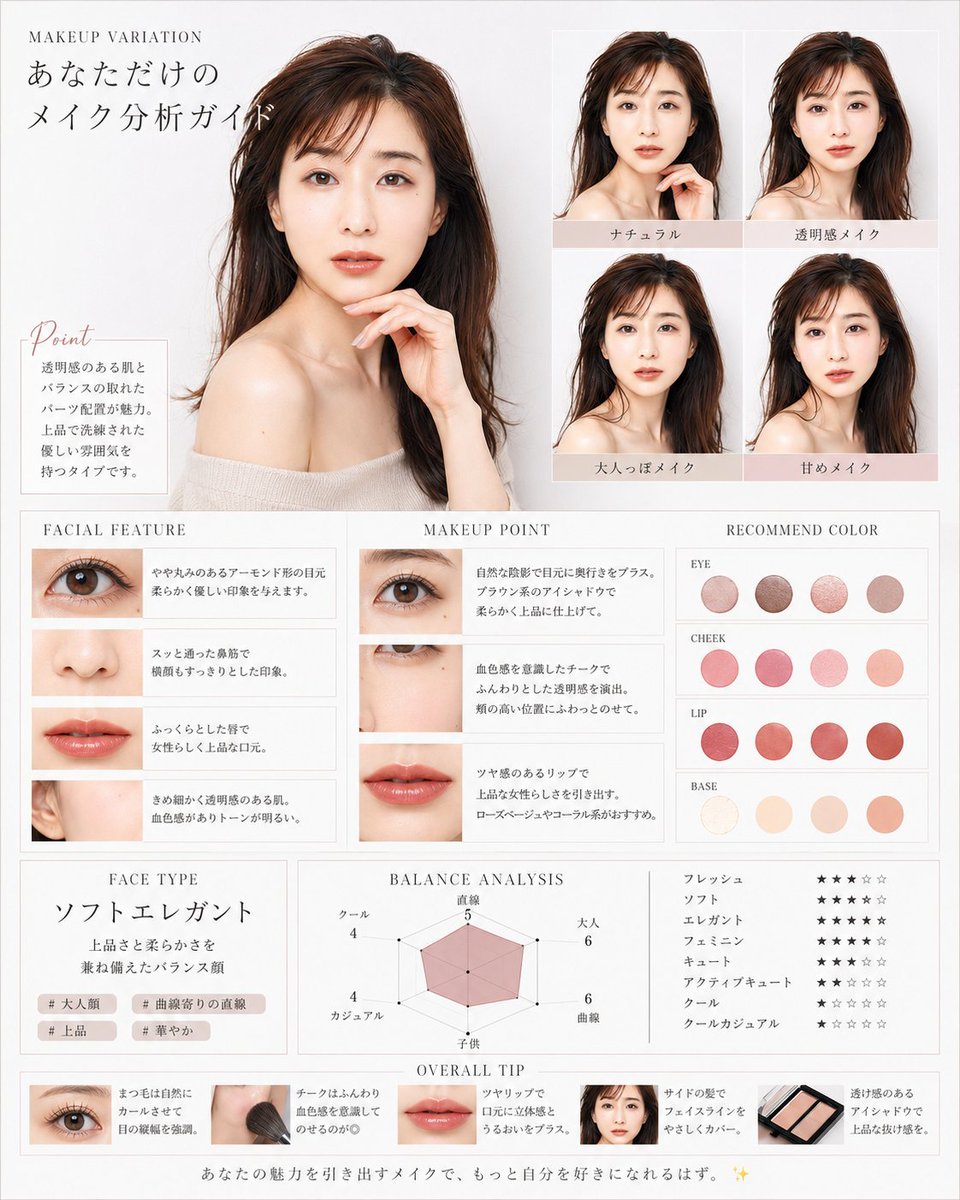 韩式妆容分析指南