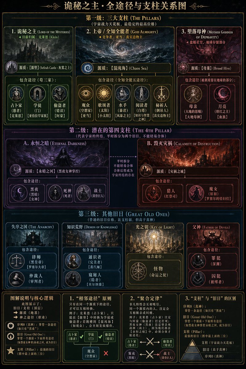Occult Tarot Club 地图 2
