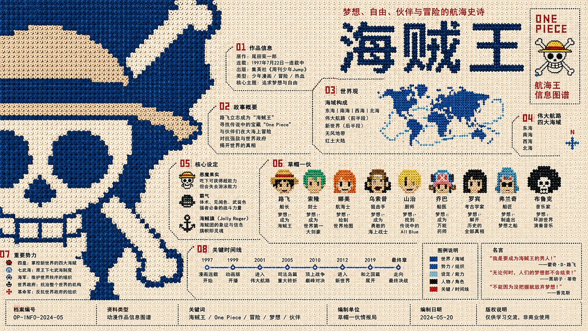 拼拼豆豆风格信息图海报 2