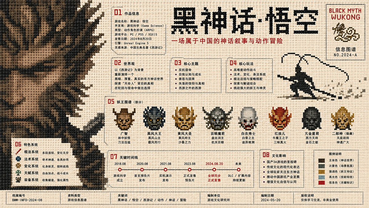 拼拼豆豆风格信息图海报 3