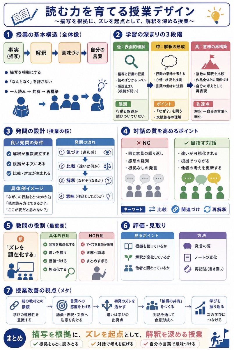日语阅读教学信息图