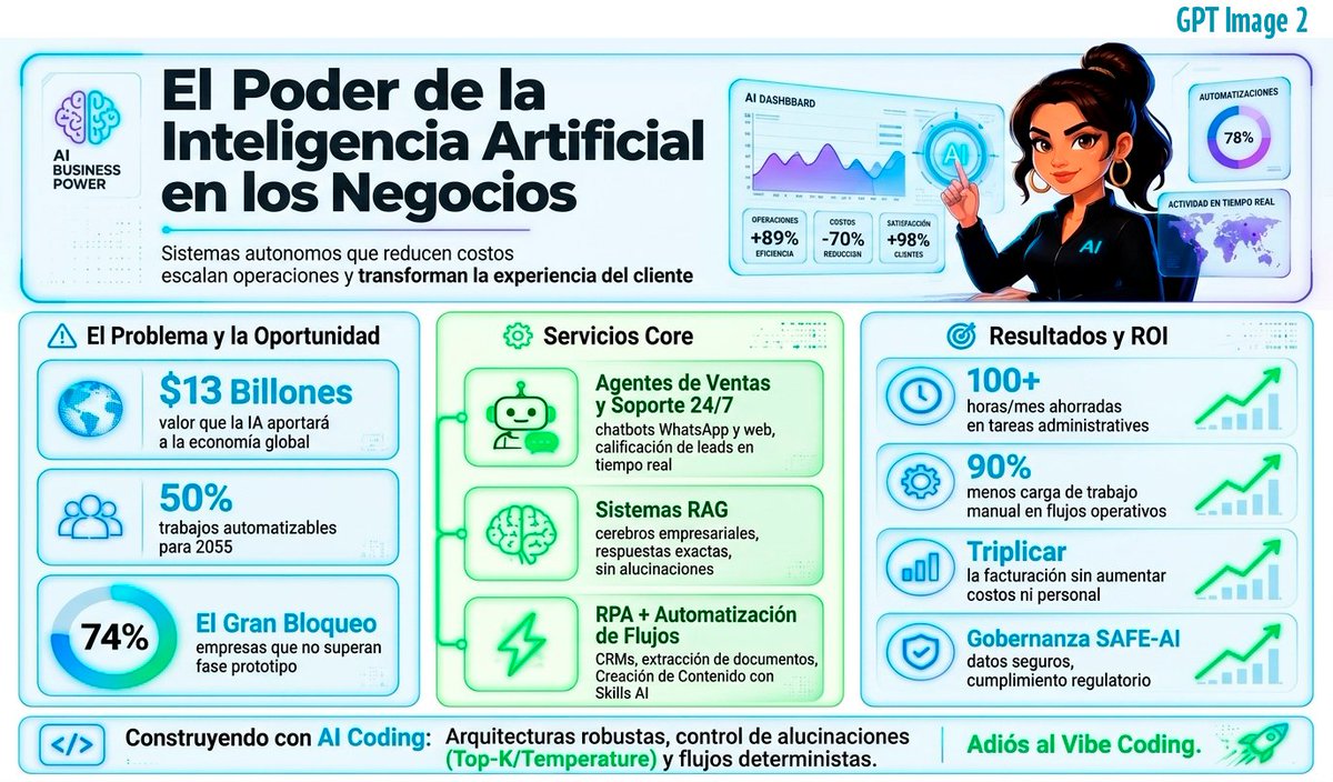 西班牙语霓虹 AI 商业信息图 2
